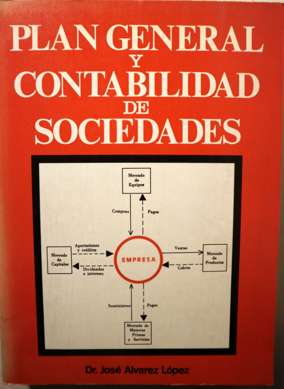 PLAN GENERAL Y CONTABILIDAD DE SOCIEDADES - San Sebastián 1980